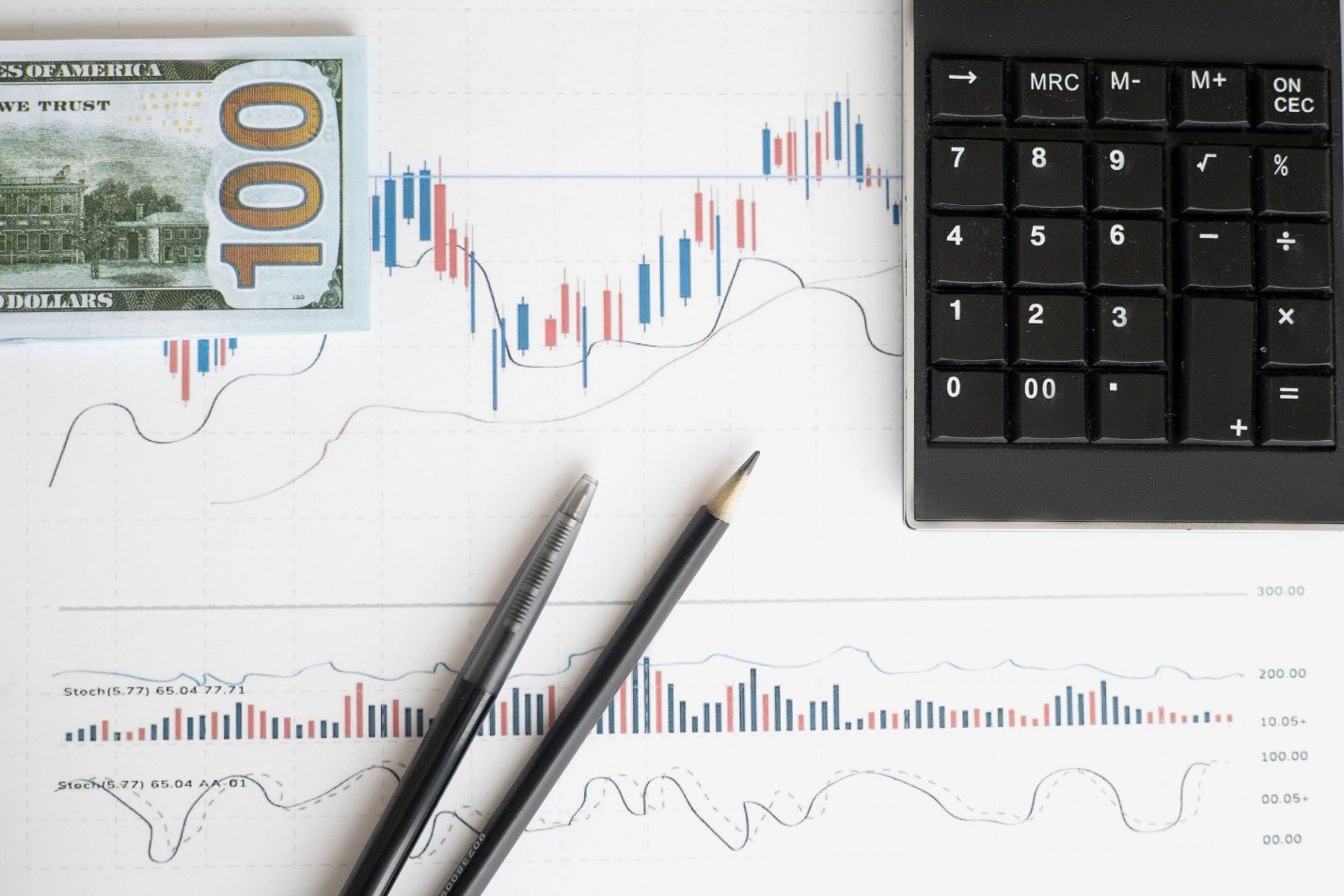 A calculator, pens, and a hundred-dollar bill on top of financial charts